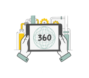 360 degrees